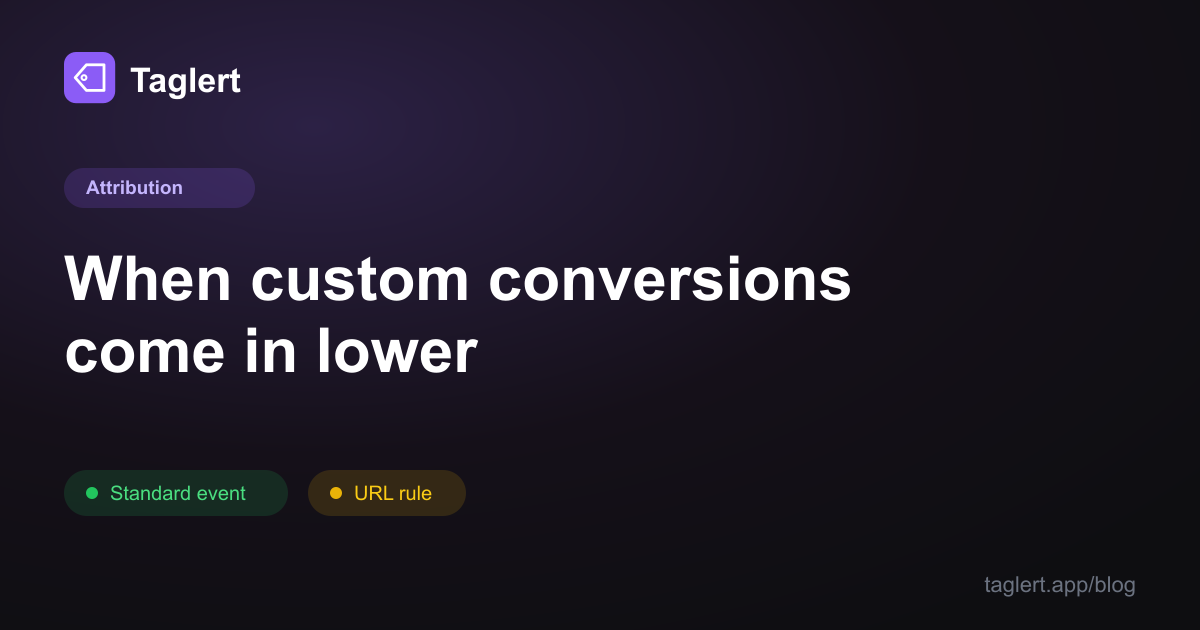 Why Your Custom Conversion Is Lower Than Your Standard Event (And Your CRM Agrees With the Standard Event)