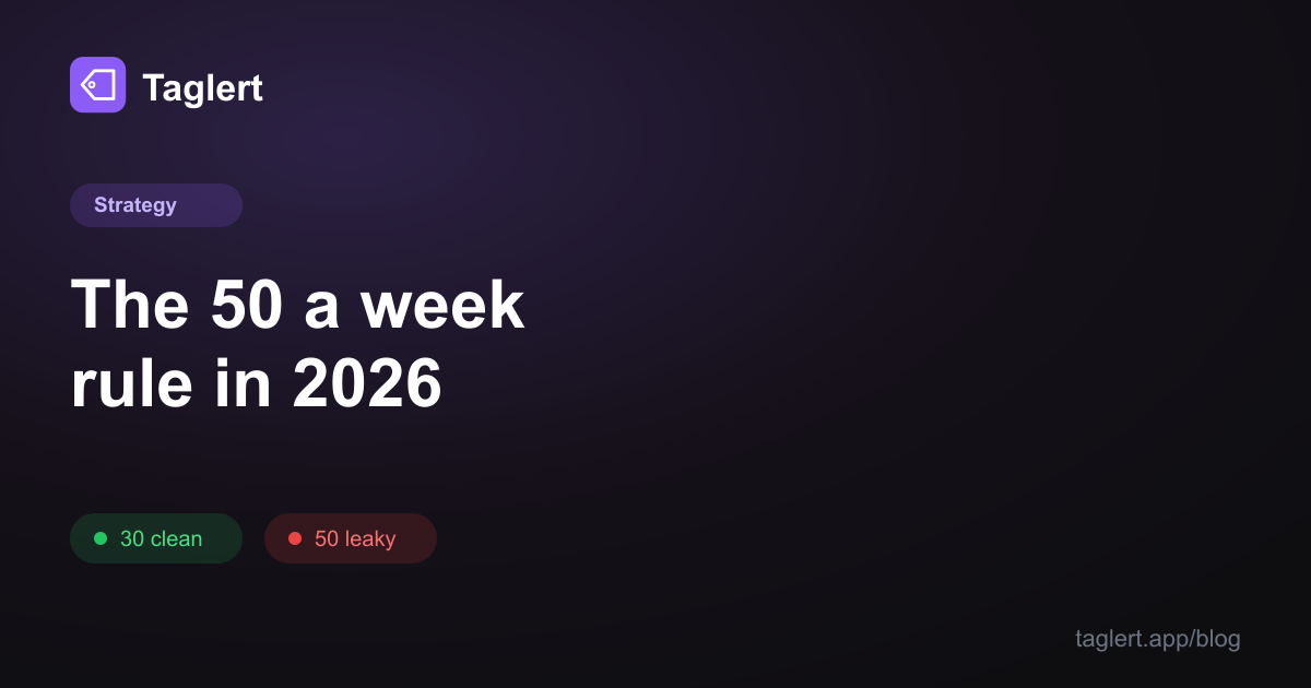 The 50 Conversions a Week Rule: Does It Still Matter in 2026?