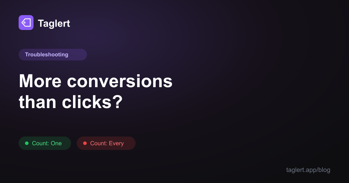 More Conversions Than Clicks in Google Ads: What That Number Is Really Telling You
