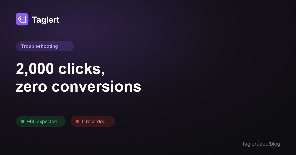 Two Thousand Clicks, Zero Conversions: Why Exactly Zero Is Usually a Tracking Number